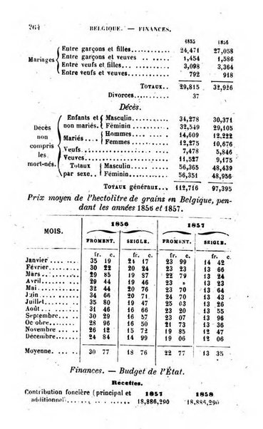 Annuaire de l'economie politique et de la statistique