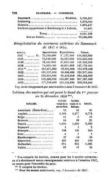 Annuaire de l'economie politique et de la statistique