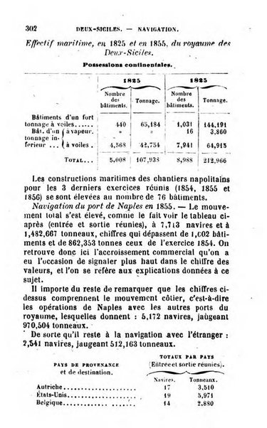 Annuaire de l'economie politique et de la statistique