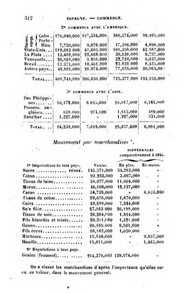 Annuaire de l'economie politique et de la statistique