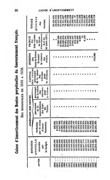 Annuaire de l'economie politique et de la statistique