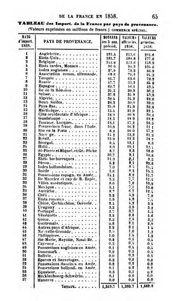 Annuaire de l'economie politique et de la statistique