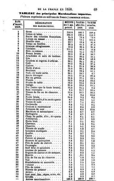 Annuaire de l'economie politique et de la statistique