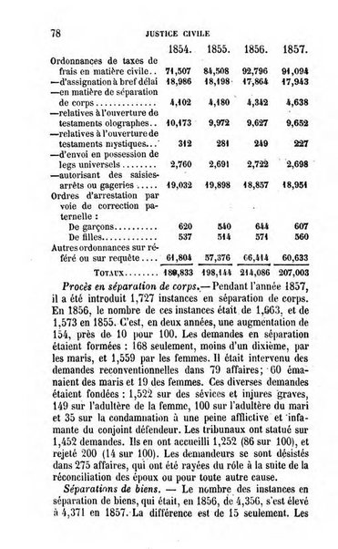 Annuaire de l'economie politique et de la statistique