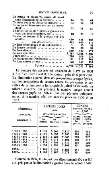 Annuaire de l'economie politique et de la statistique