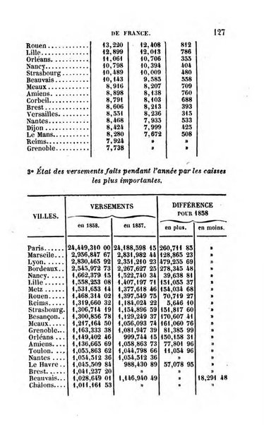 Annuaire de l'economie politique et de la statistique