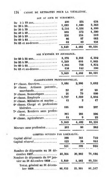 Annuaire de l'economie politique et de la statistique