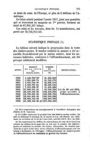 Annuaire de l'economie politique et de la statistique