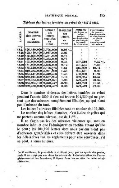 Annuaire de l'economie politique et de la statistique