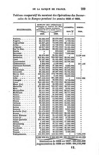 Annuaire de l'economie politique et de la statistique