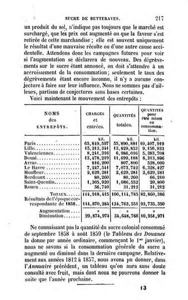 Annuaire de l'economie politique et de la statistique