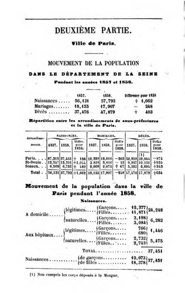 Annuaire de l'economie politique et de la statistique