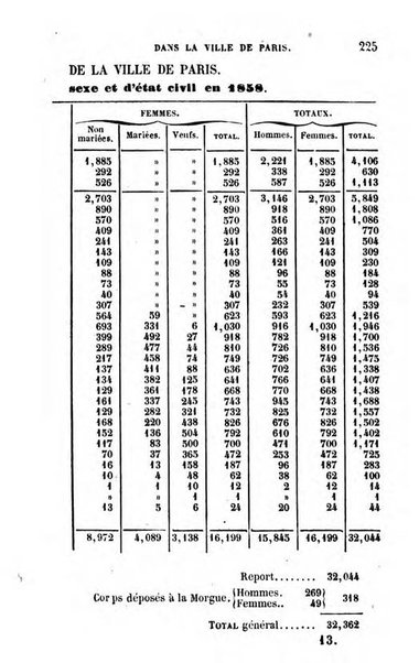 Annuaire de l'economie politique et de la statistique