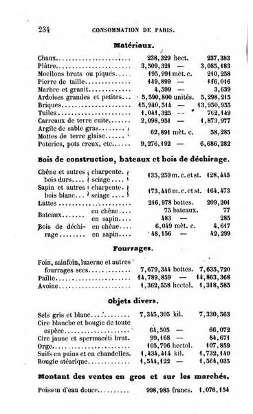 Annuaire de l'economie politique et de la statistique