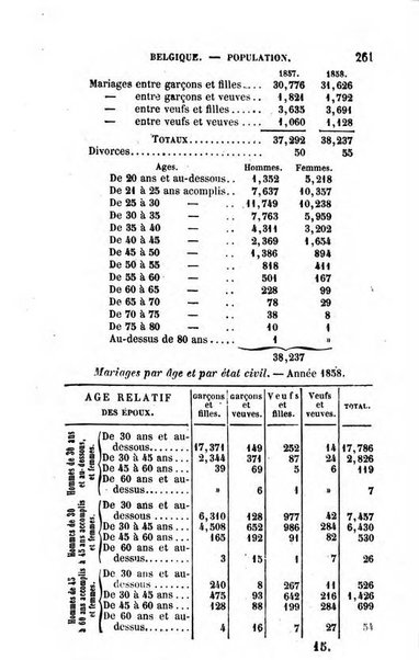 Annuaire de l'economie politique et de la statistique