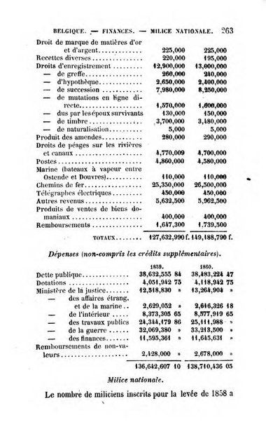 Annuaire de l'economie politique et de la statistique