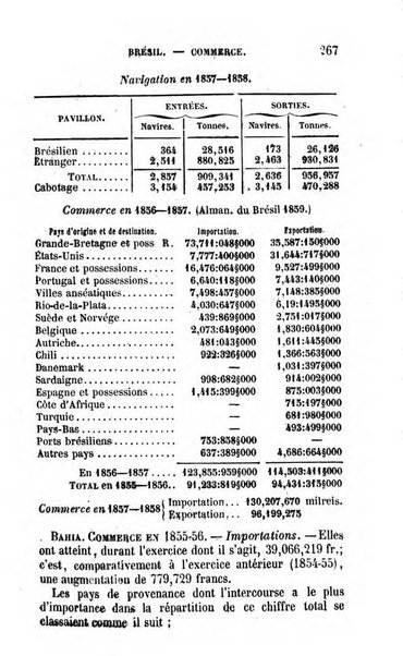 Annuaire de l'economie politique et de la statistique