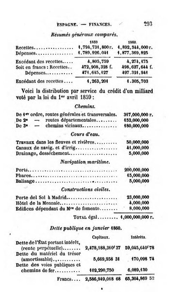 Annuaire de l'economie politique et de la statistique