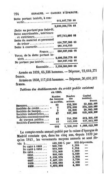 Annuaire de l'economie politique et de la statistique