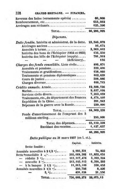 Annuaire de l'economie politique et de la statistique