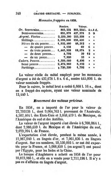 Annuaire de l'economie politique et de la statistique