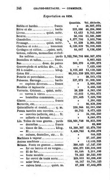 Annuaire de l'economie politique et de la statistique