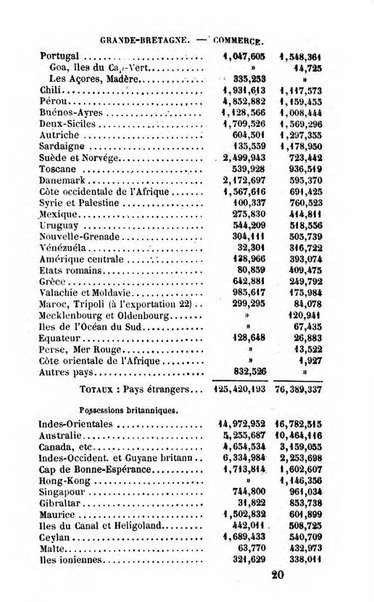 Annuaire de l'economie politique et de la statistique