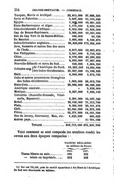 Annuaire de l'economie politique et de la statistique