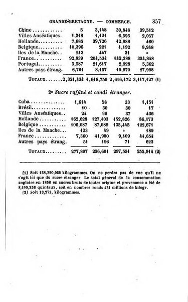 Annuaire de l'economie politique et de la statistique