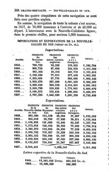 Annuaire de l'economie politique et de la statistique