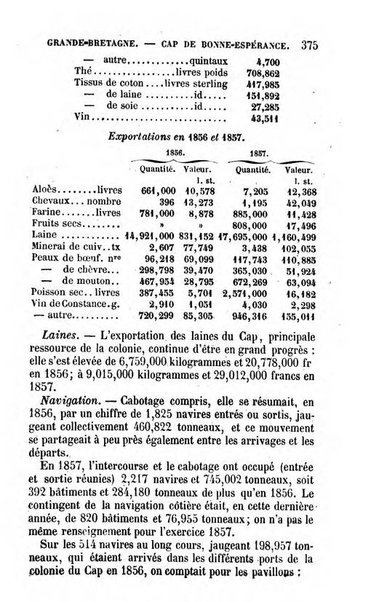 Annuaire de l'economie politique et de la statistique