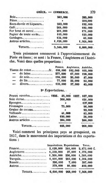 Annuaire de l'economie politique et de la statistique