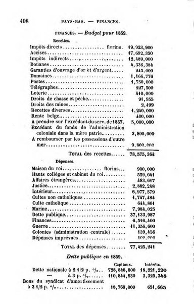 Annuaire de l'economie politique et de la statistique