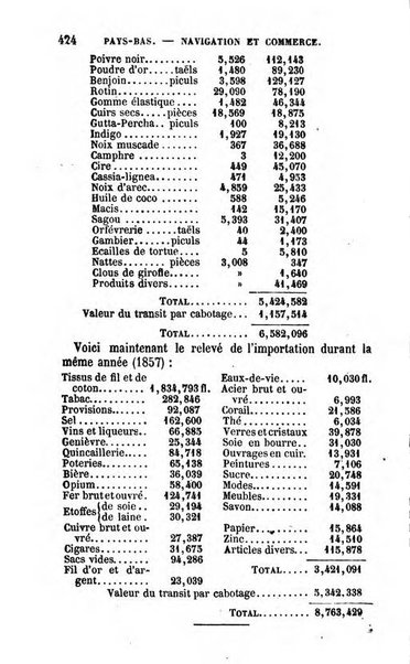 Annuaire de l'economie politique et de la statistique