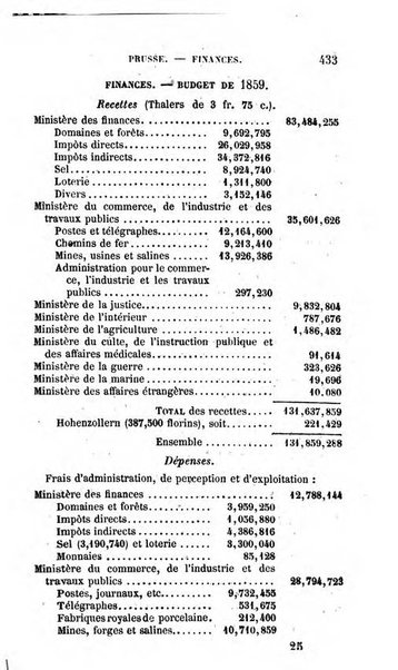 Annuaire de l'economie politique et de la statistique