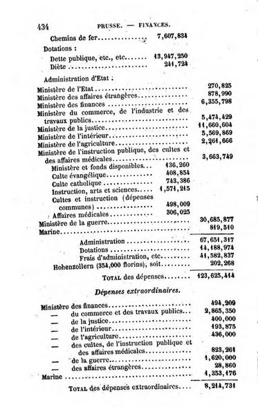 Annuaire de l'economie politique et de la statistique