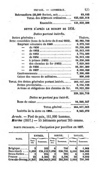 Annuaire de l'economie politique et de la statistique