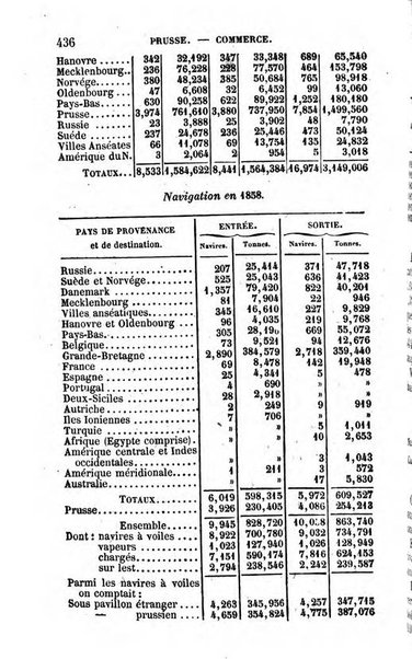 Annuaire de l'economie politique et de la statistique