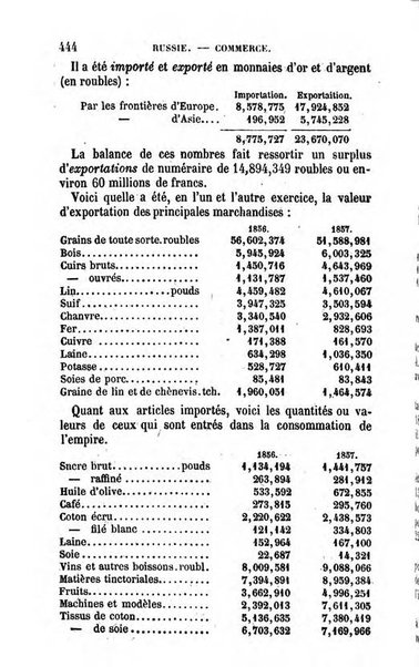 Annuaire de l'economie politique et de la statistique