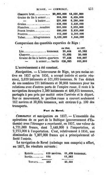 Annuaire de l'economie politique et de la statistique