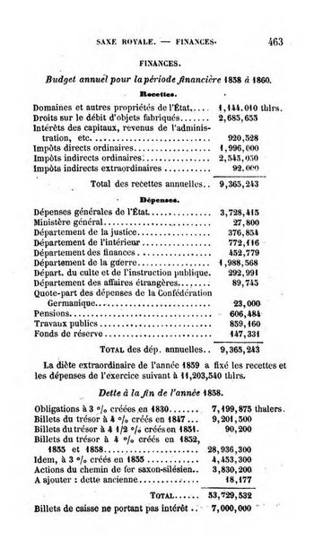 Annuaire de l'economie politique et de la statistique