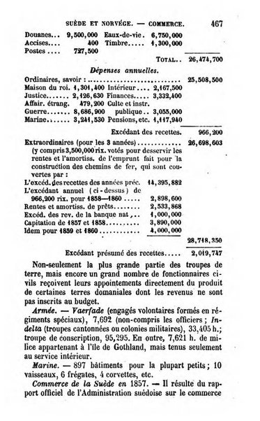 Annuaire de l'economie politique et de la statistique