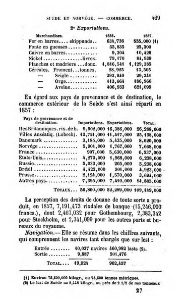 Annuaire de l'economie politique et de la statistique