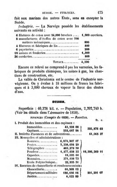 Annuaire de l'economie politique et de la statistique