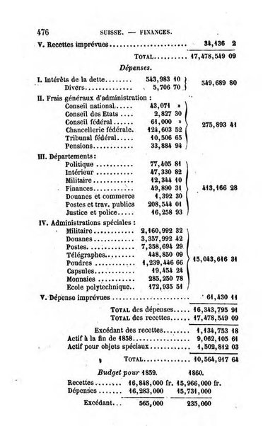 Annuaire de l'economie politique et de la statistique