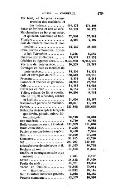 Annuaire de l'economie politique et de la statistique