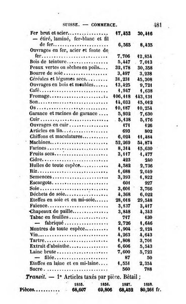 Annuaire de l'economie politique et de la statistique