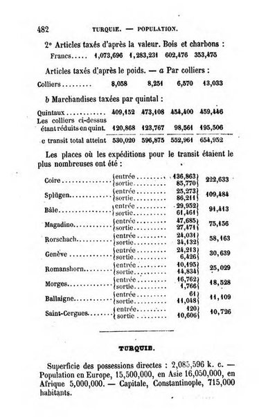 Annuaire de l'economie politique et de la statistique