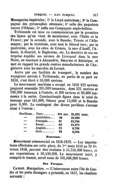 Annuaire de l'economie politique et de la statistique