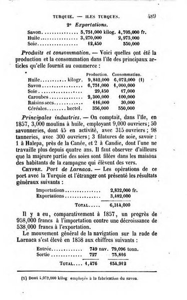 Annuaire de l'economie politique et de la statistique